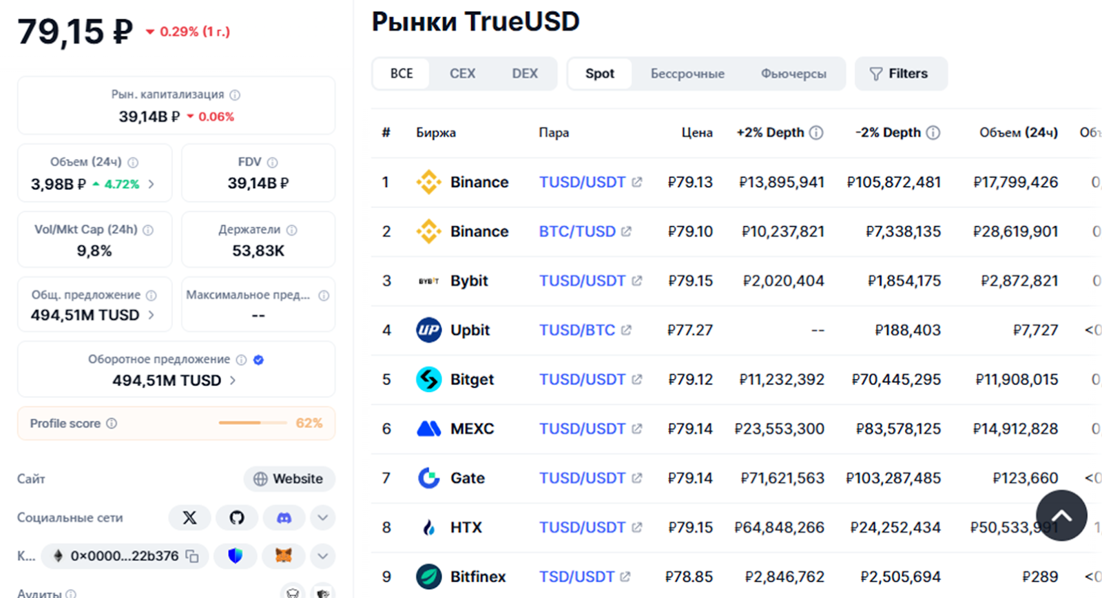 trueusd trueusd