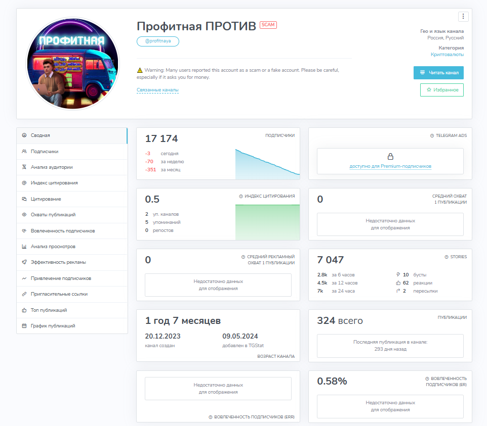 профитная против отзывы
