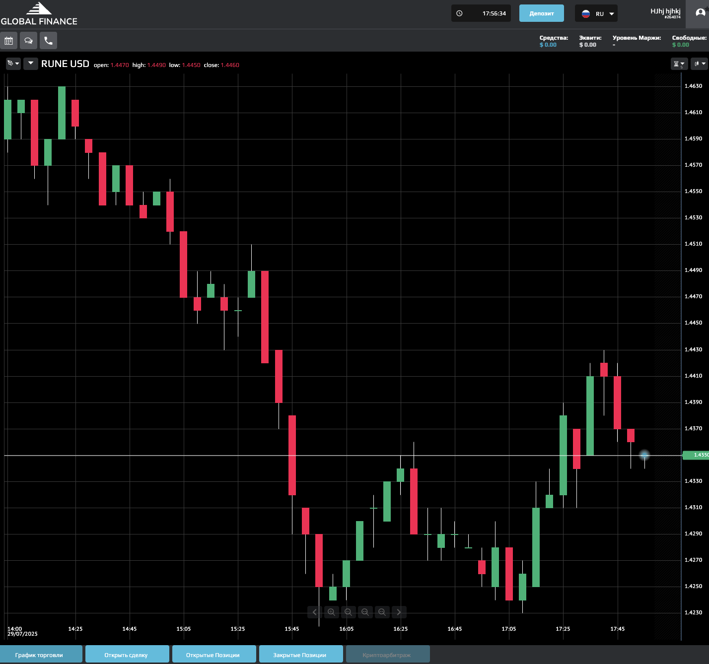 trades finance brokers world отзывы