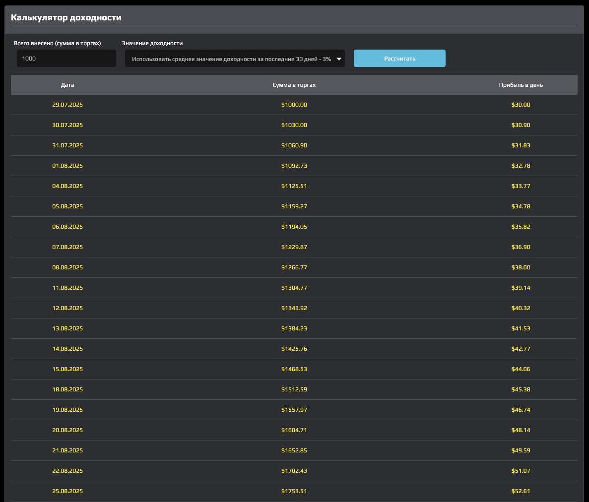 info financebrokers world