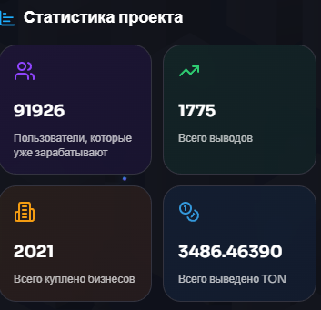 business land телеграмм business land телеграмм
