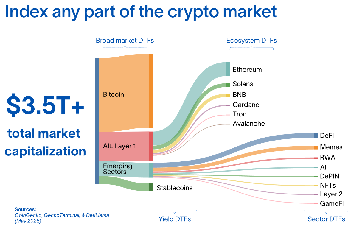 rsr токен rsr токен