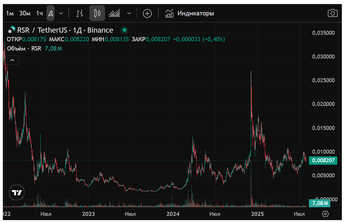rsr crypto rsr crypto