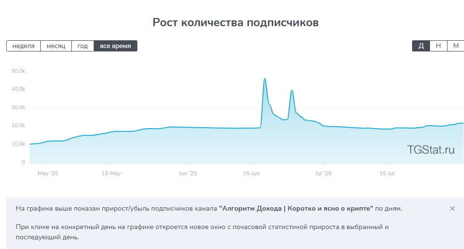 денис пограшев крипта денис пограшев крипта