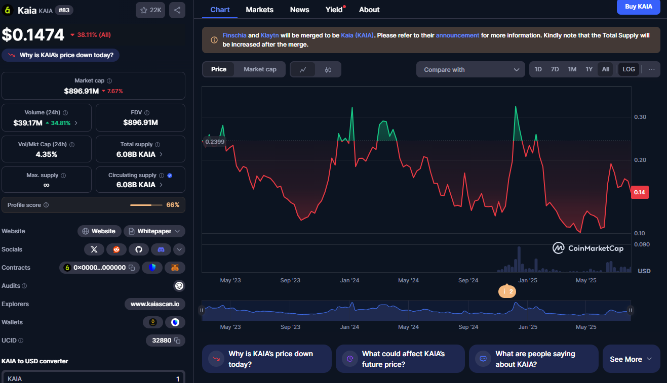 kaia токен новости kaia токен новости