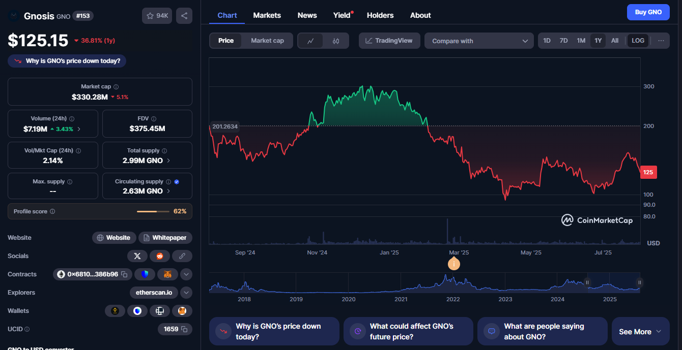 gnosis криптовалюта gnosis криптовалюта