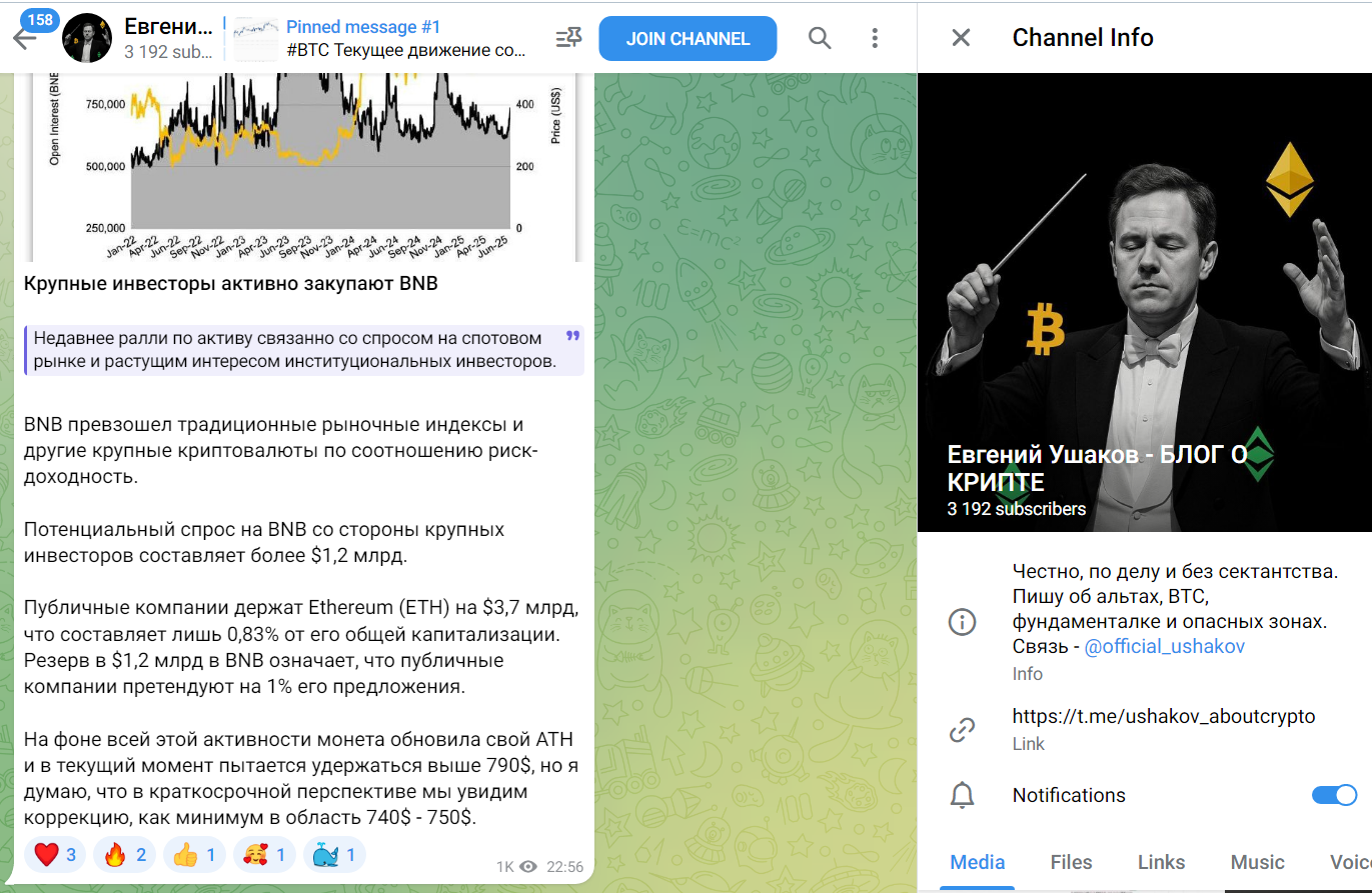 ushakov aboutcrypto ushakov aboutcrypto