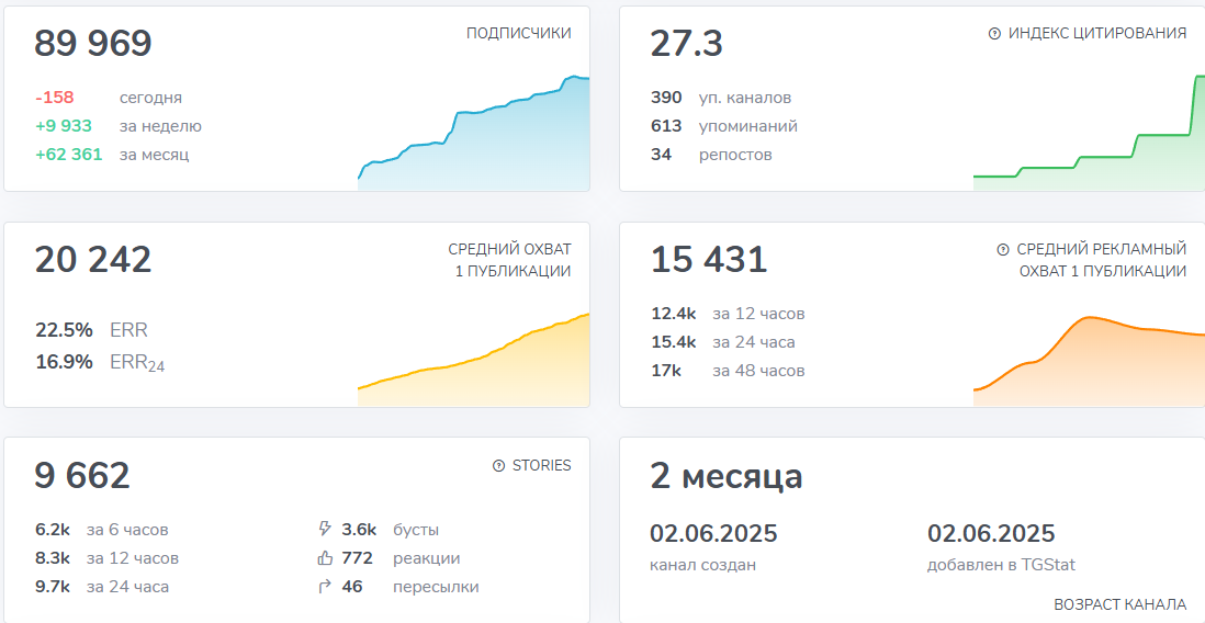 lalyou тгк