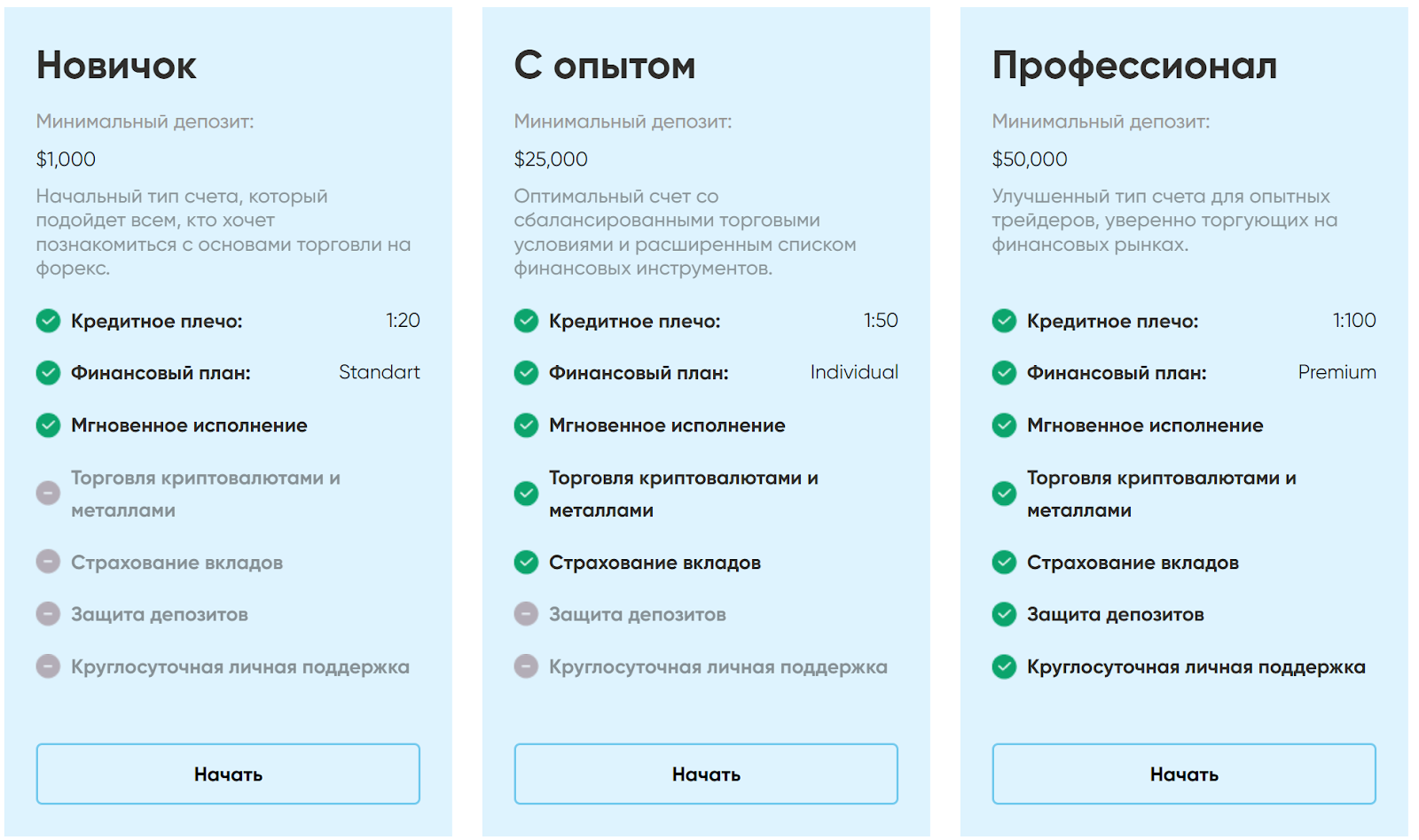 soteria invest отзывы