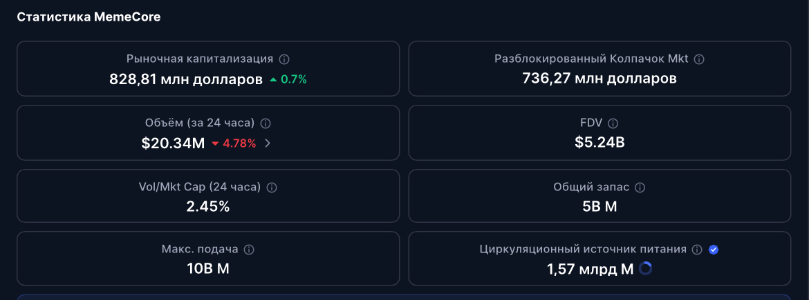 мемкор
