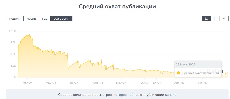 Леха Капитан