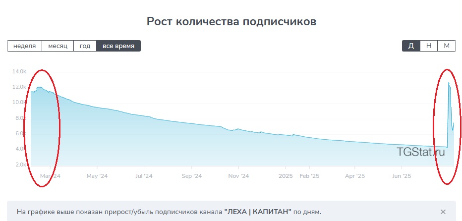 Леха Капитан
