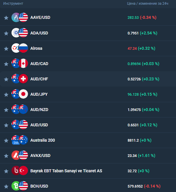 Mavlora отзывы биржа