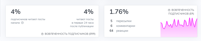теория вероятности тг отзывы