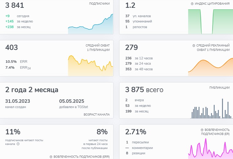 crypto world serbov