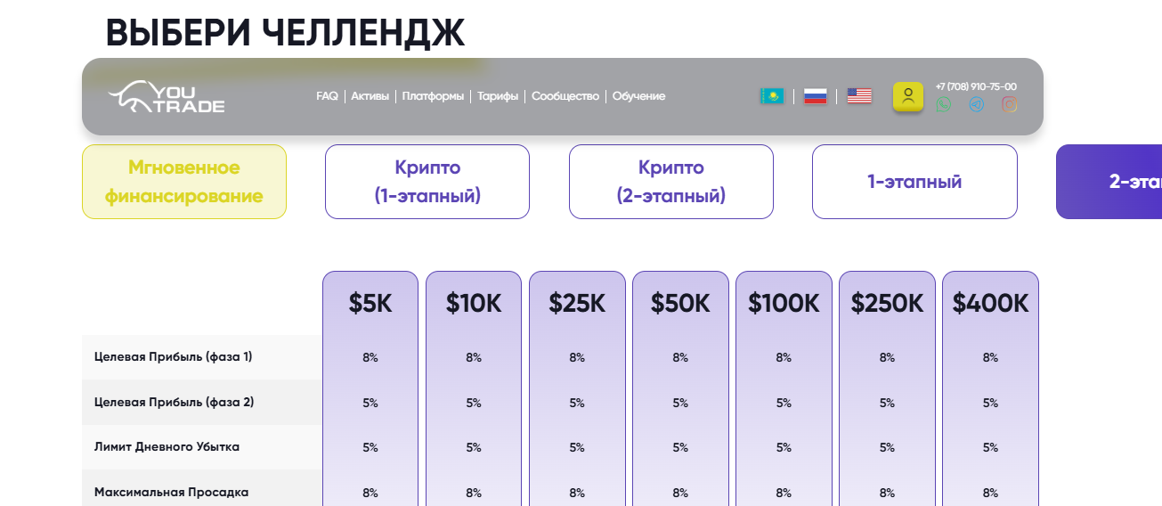 отзывы youtrade kz