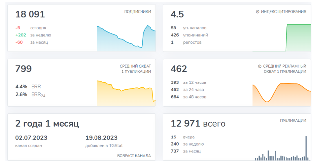 smart buyer телеграм канал smart buyer телеграм канал