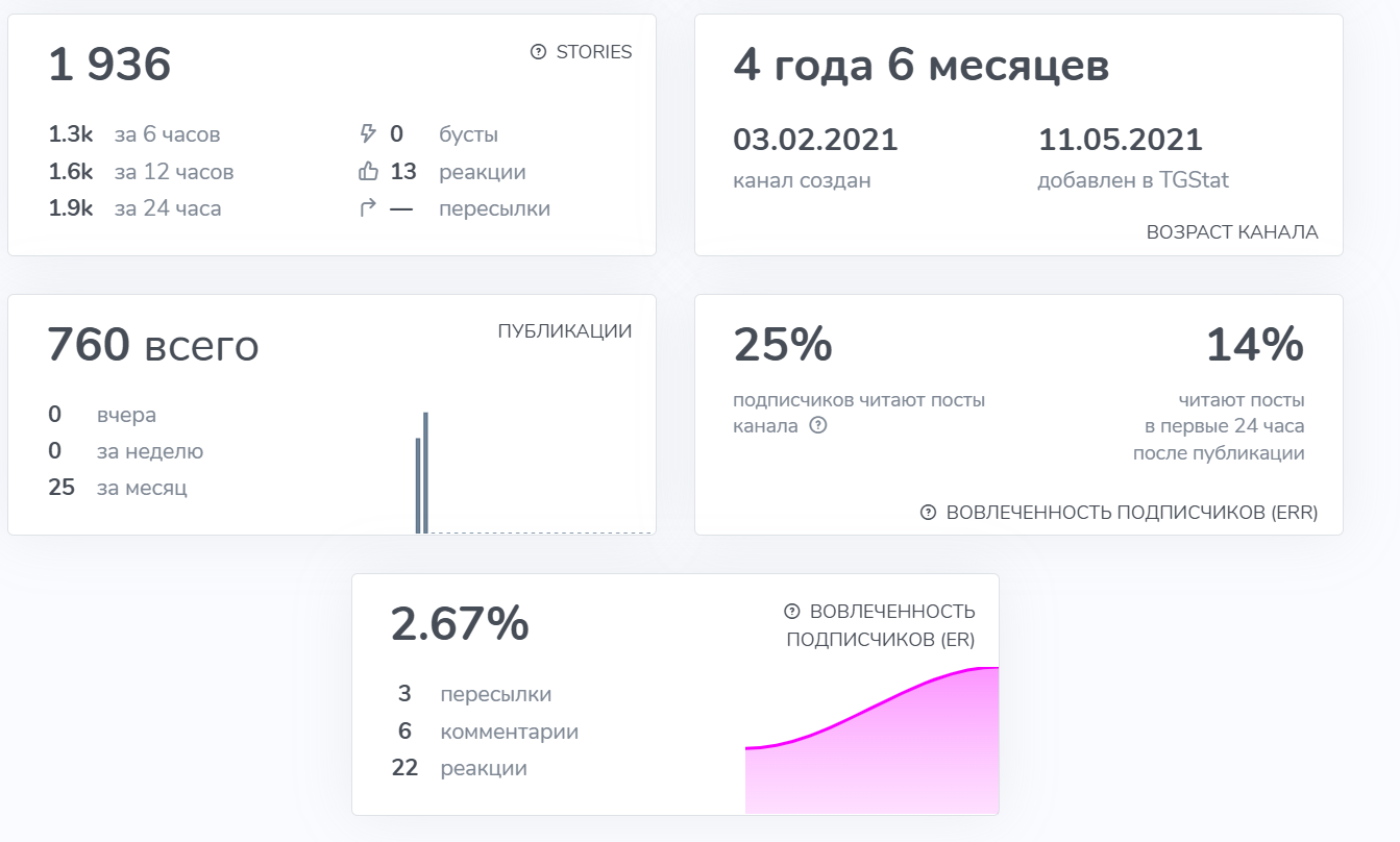 александр сидоров криптовалюта