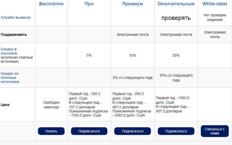 api stocksharp api stocksharp