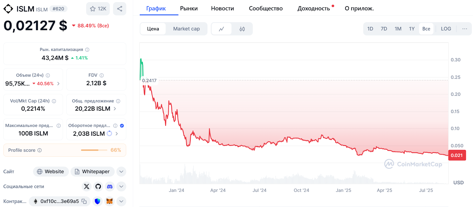 islamic coin отзывы islamic coin отзывы