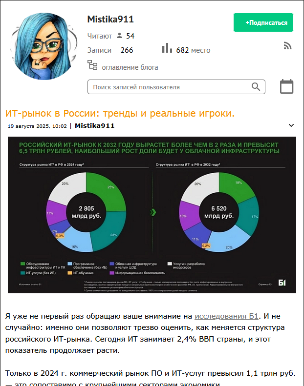 биржевая ключница отзывы биржевая ключница отзывы