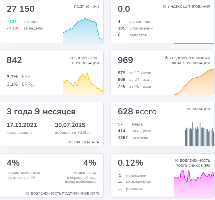антон петелин трейдер