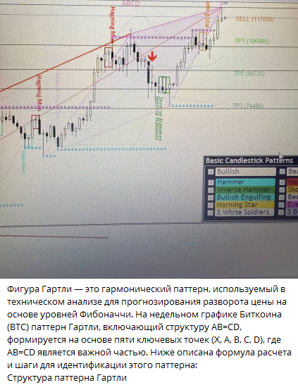 Илья Макар трейдинг обучение