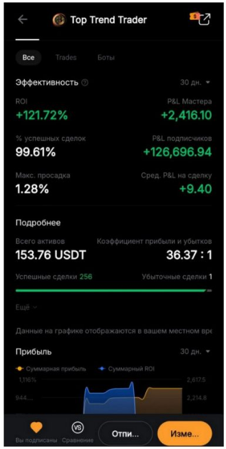 Top Trend Trader Top Trend Trader