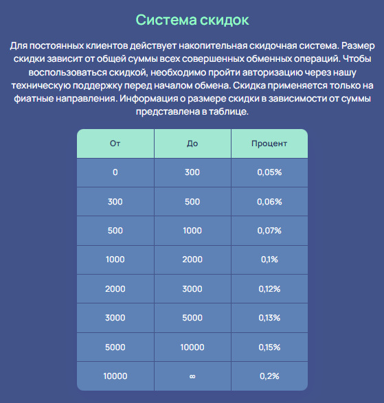 Xpcportal обменник отзывы Xpcportal обменник отзывы