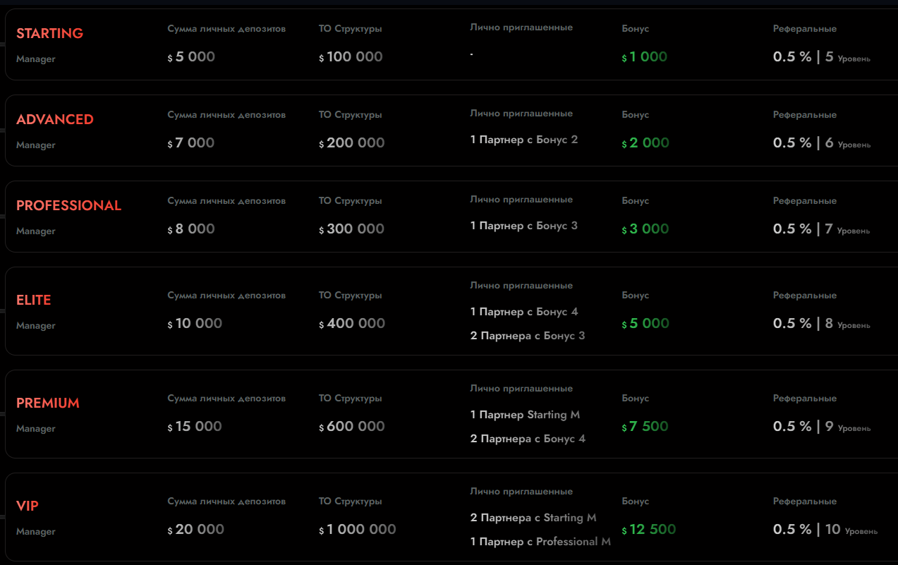 contribution aggregator org отзывы contribution aggregator org отзывы