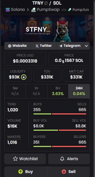 tfny ai trading bot tfny ai trading bot