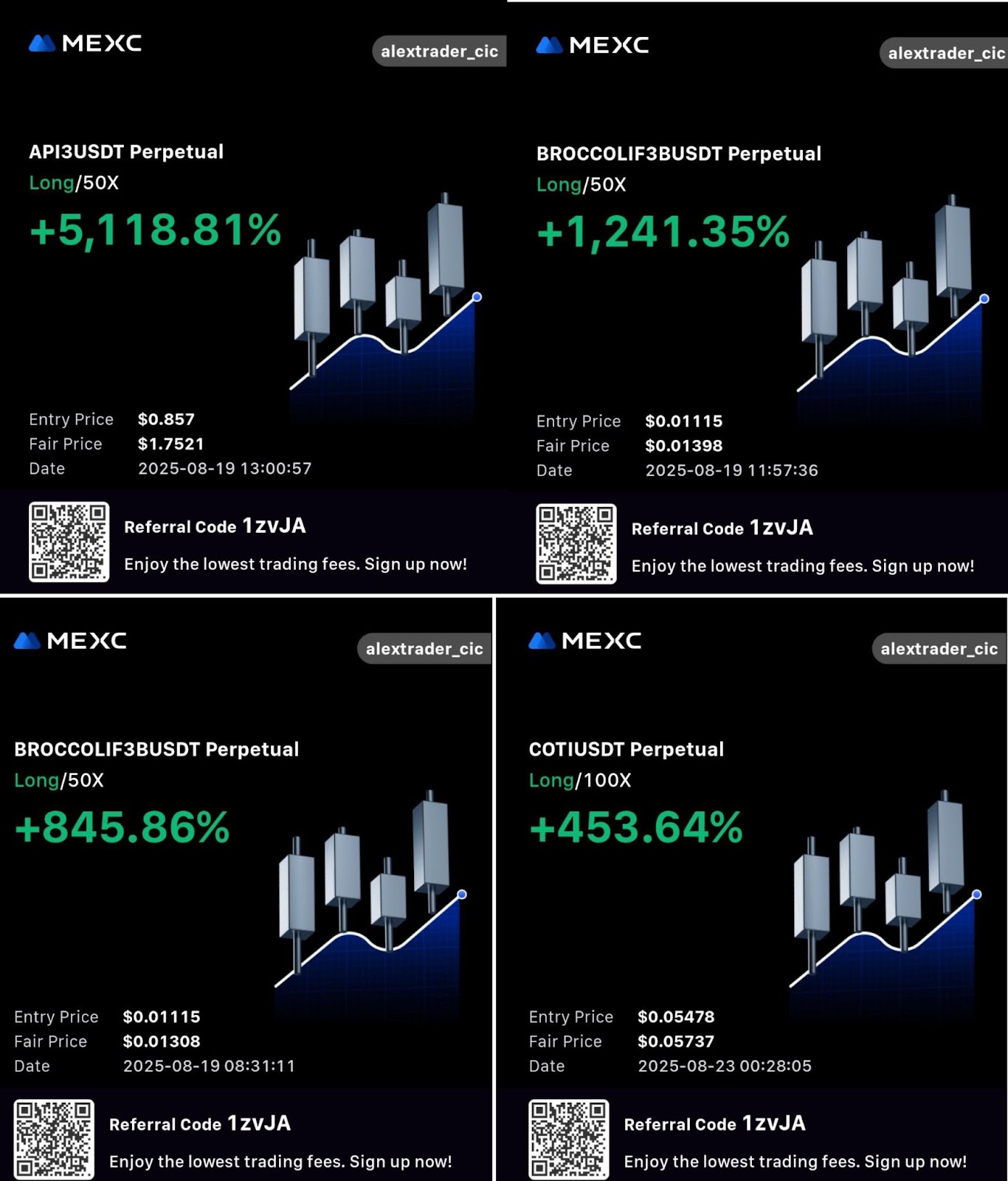 crypto inner circle telegram crypto inner circle telegram