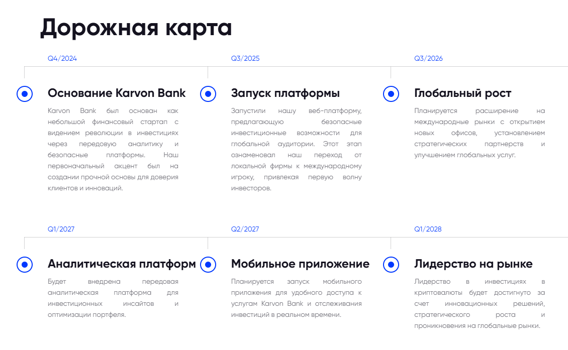 karvon bank отзывы karvon bank отзывы