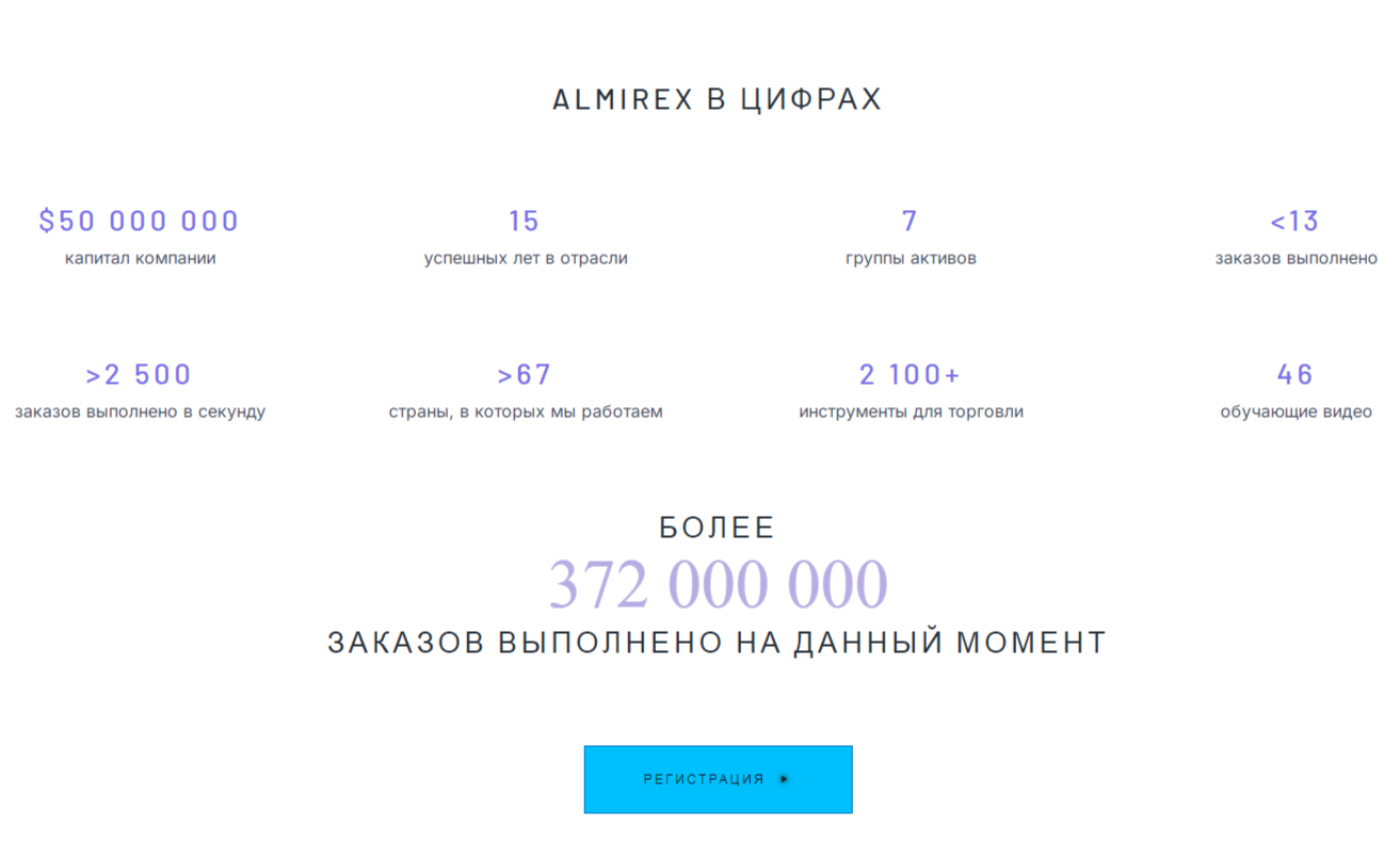 almrx net отзывы