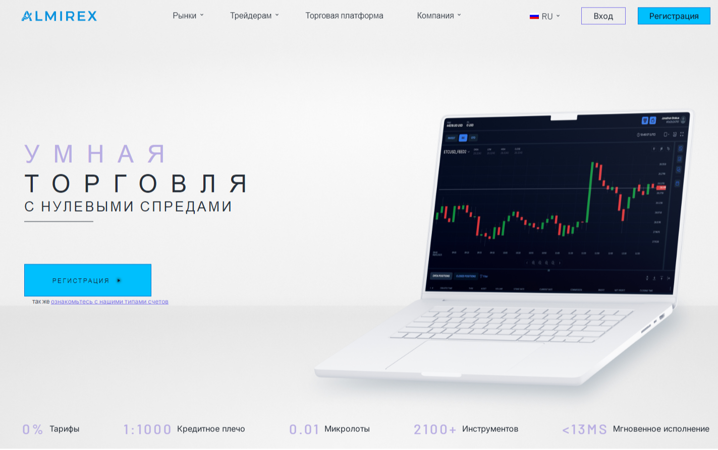 almrx net отзывы
