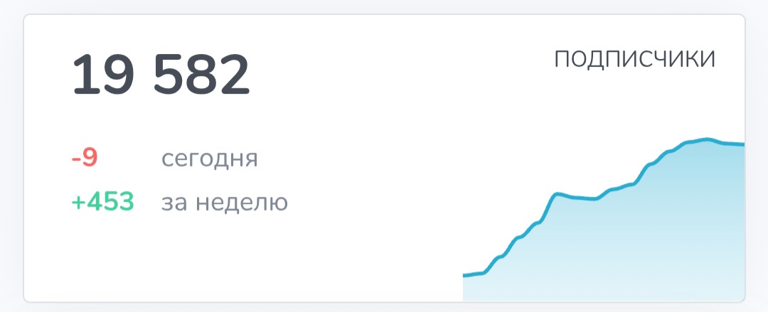 виктория твоя помощница отзывы