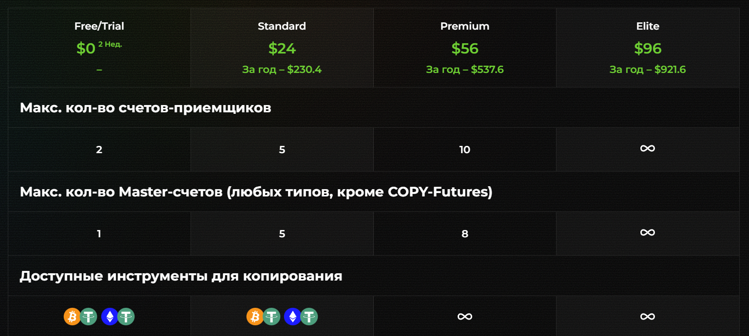 crypto copy отзывы