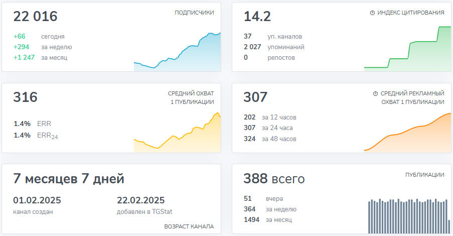 елена прохорова инвестор