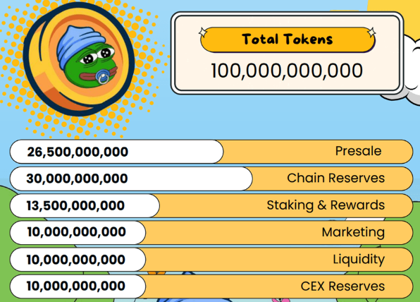 little pepe coin little pepe coin