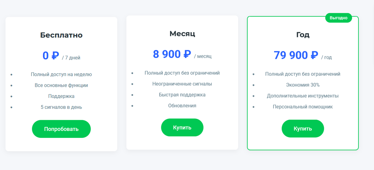 top indicator ru