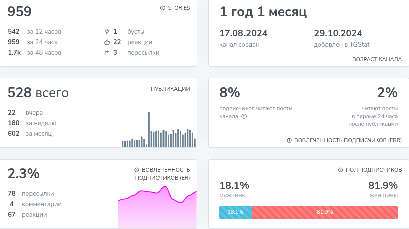 mashadep телеграм