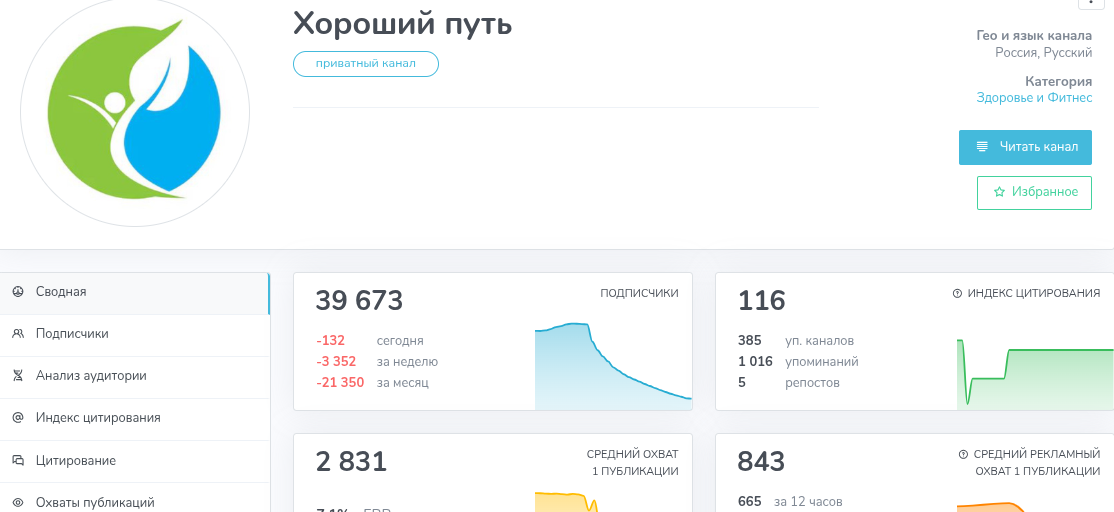 mashadep инвестиции