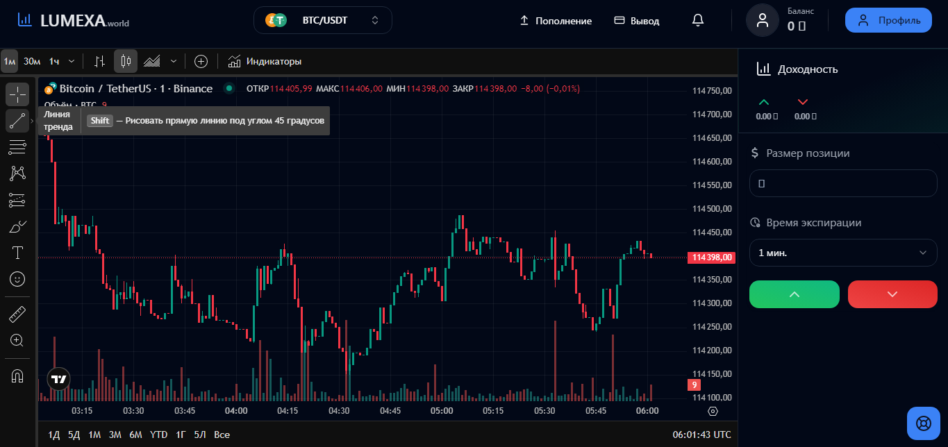 Бинар биржа