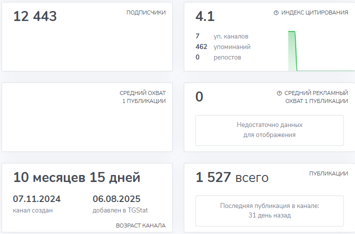 доверие и капитал евгений тг канал