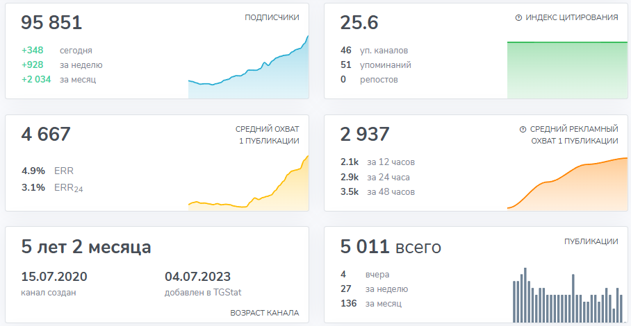 тг ворк заработок