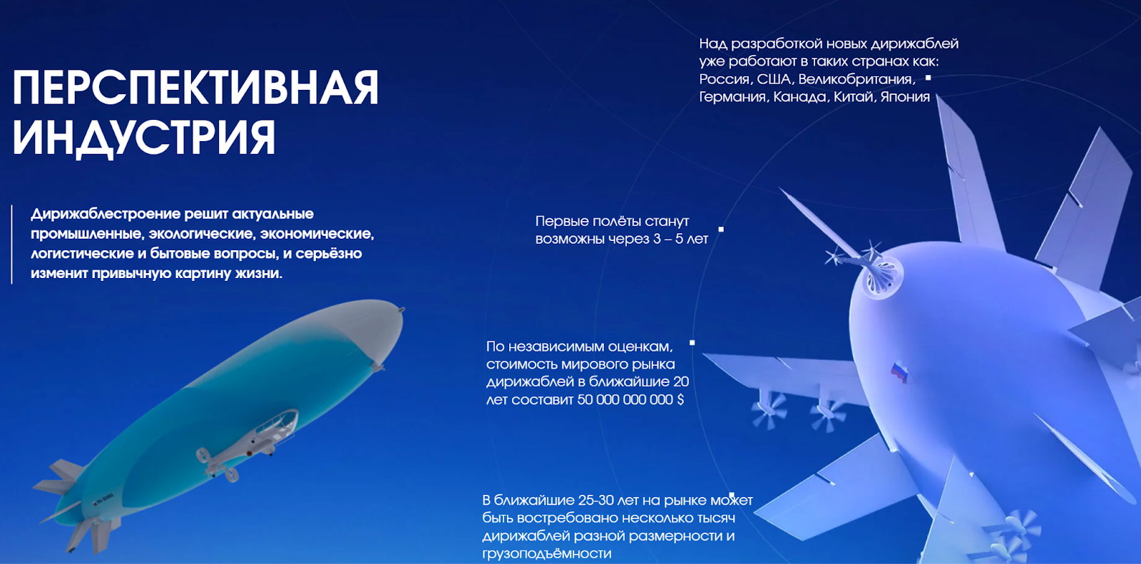 аэронова инвестиции