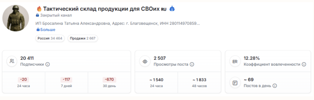 отзывы о телеграмм канале тактик склад россия