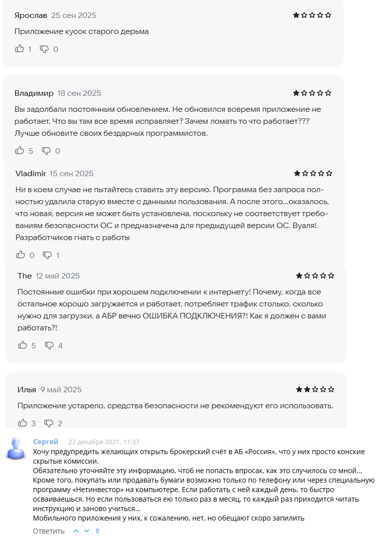 abr инвестиции