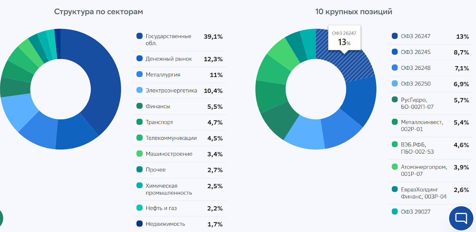 опиф рыночных финансовых инструментов первая фонд рублевые сбережения отзывы