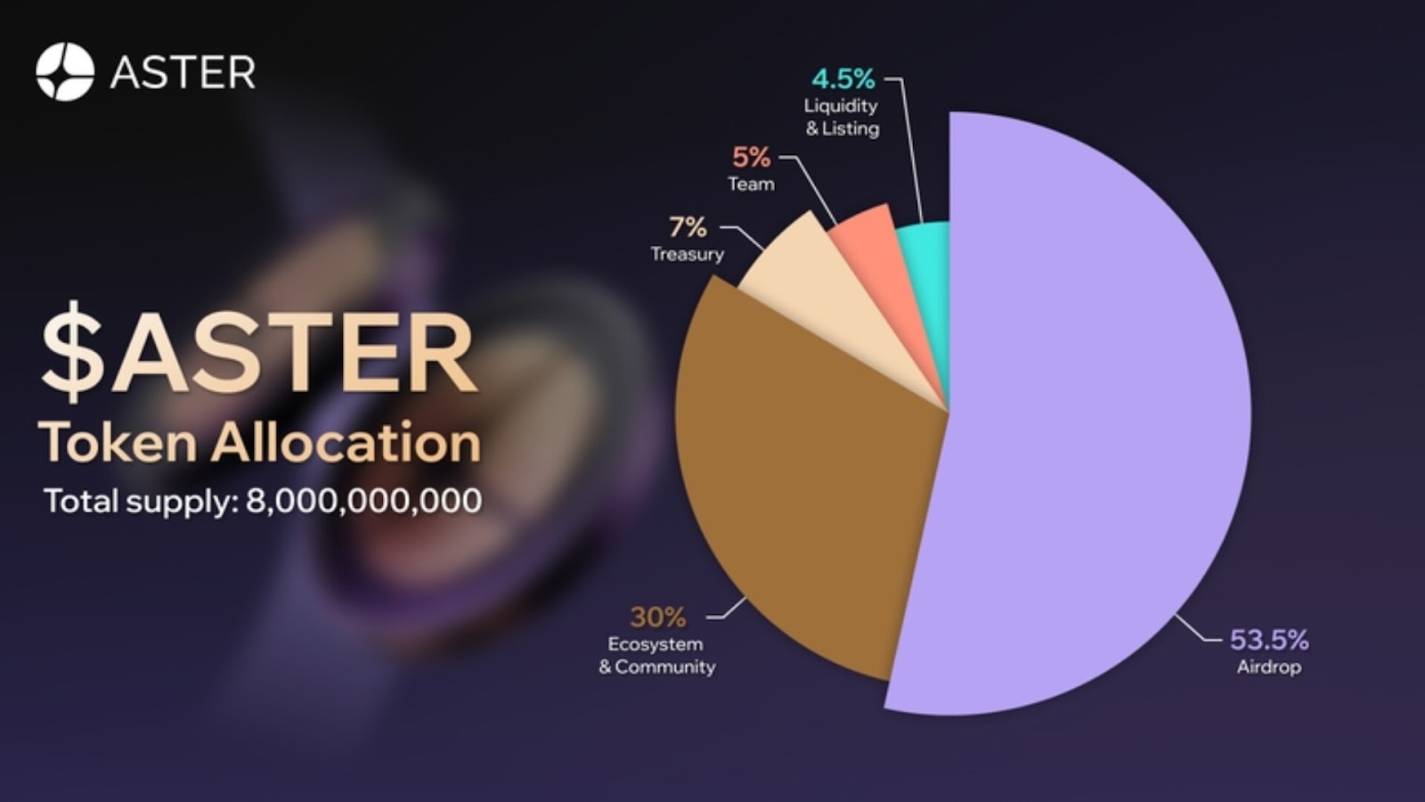 aster dex биржа aster dex биржа